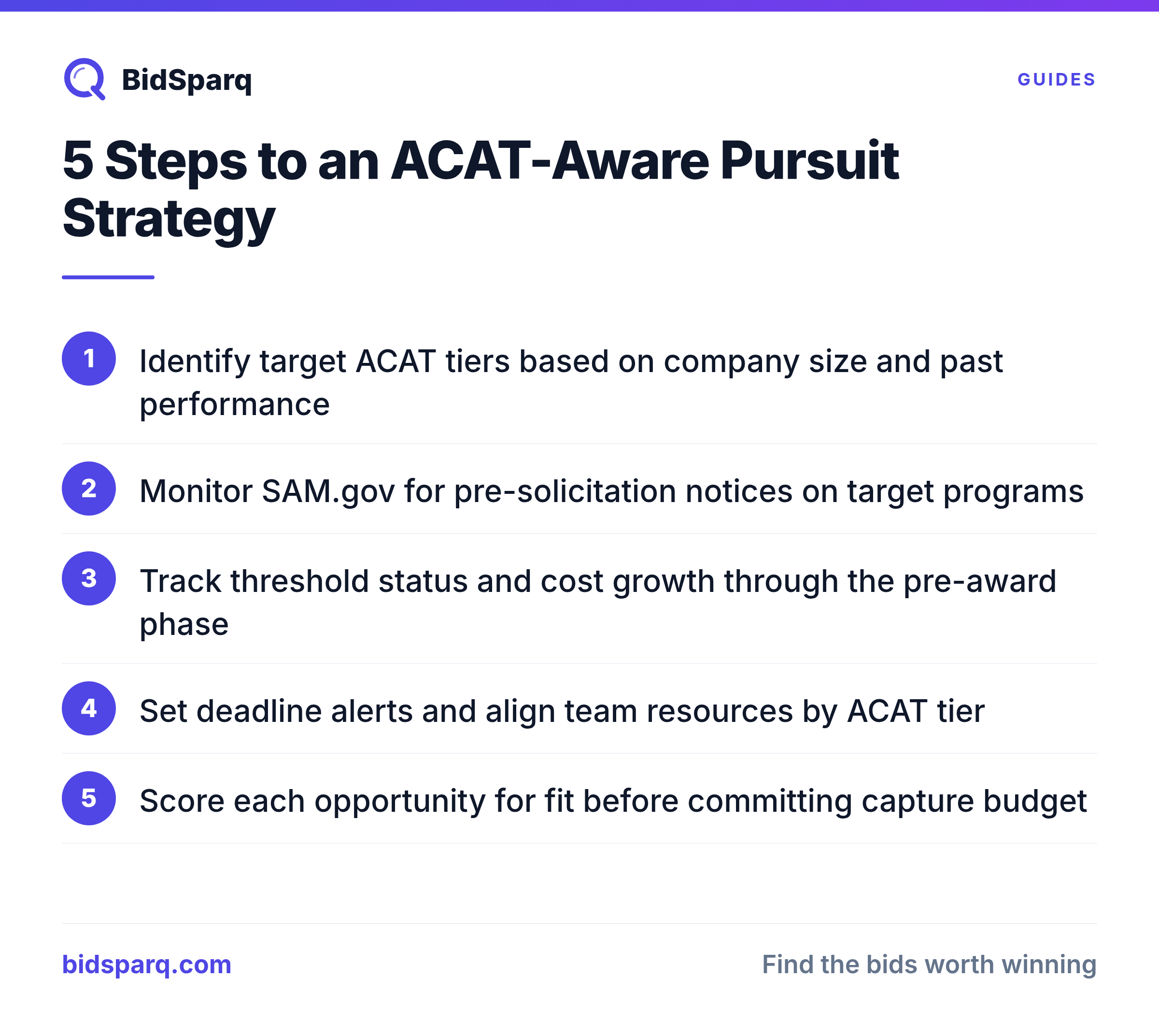 5 Steps to an ACAT-Aware Pursuit Strategy