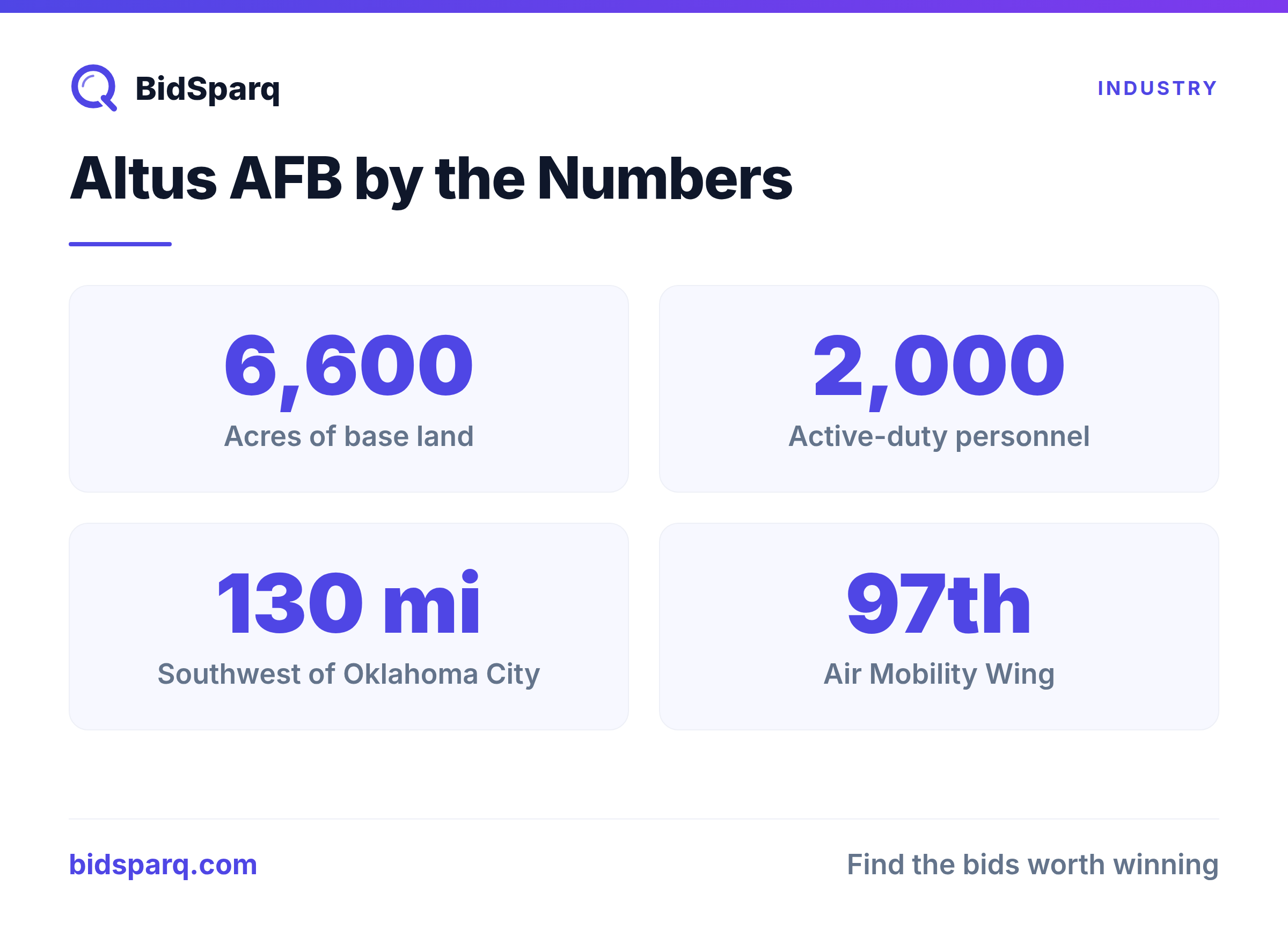 Altus AFB by the Numbers