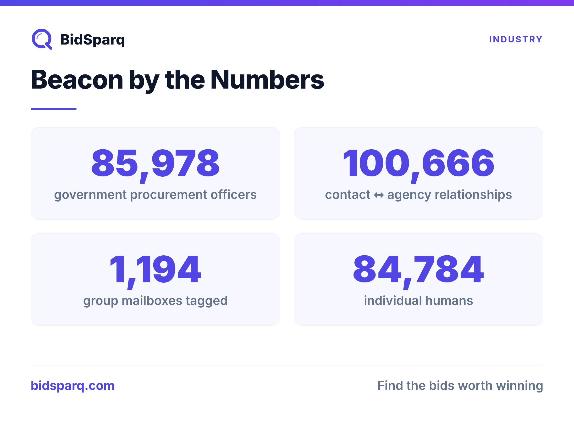 Beacon by the Numbers