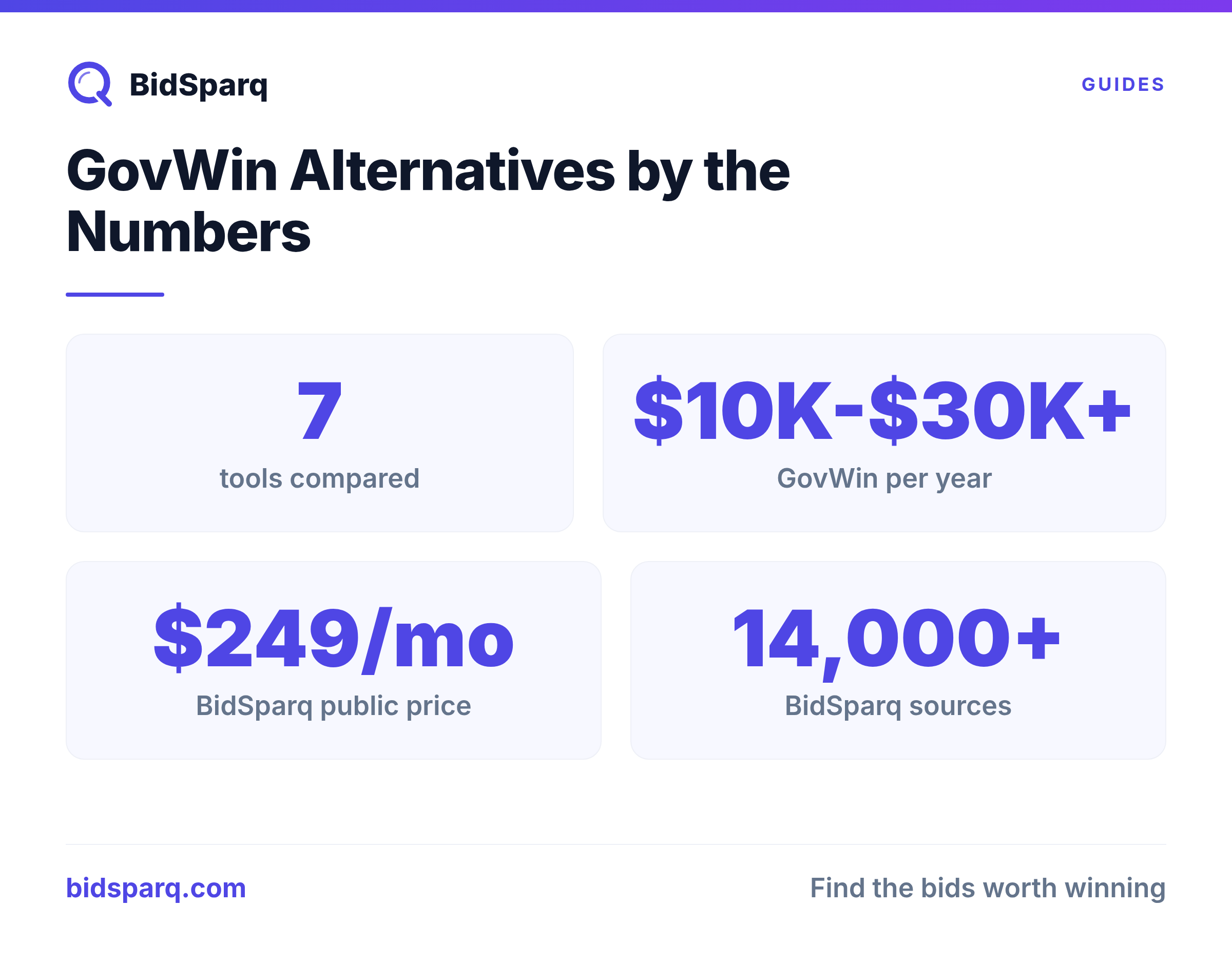 GovWin Alternatives by the Numbers