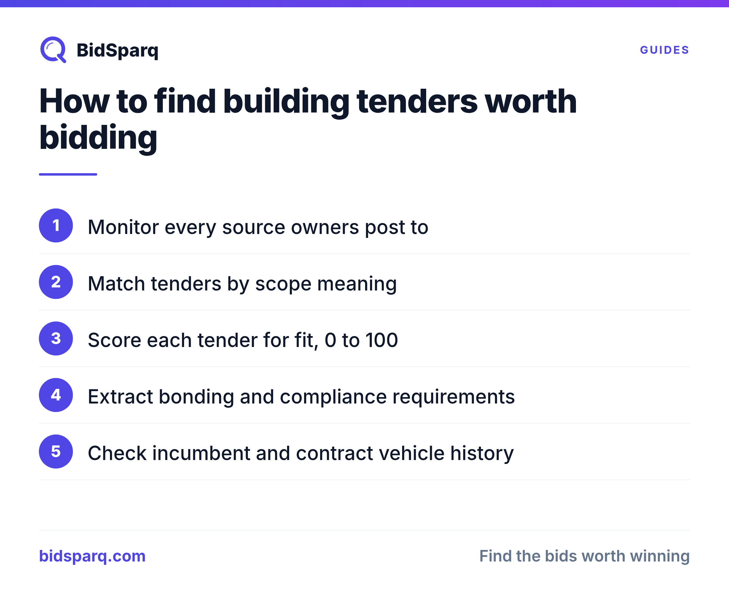 How to find building tenders worth bidding