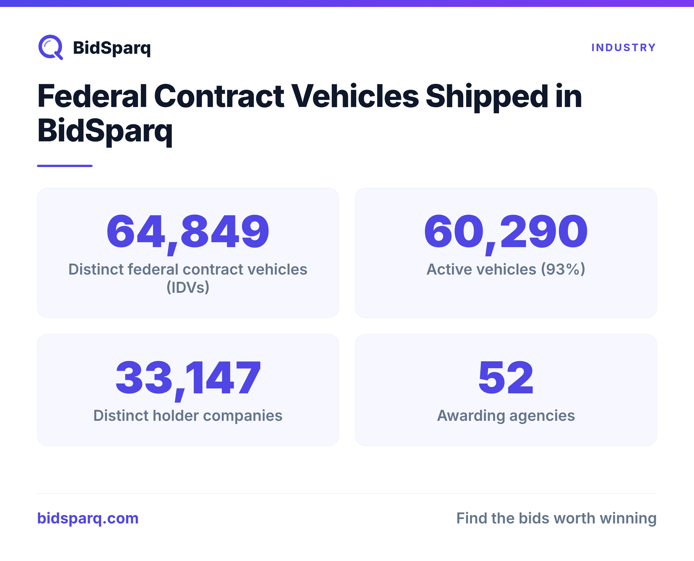 Federal Contract Vehicles Shipped in BidSparq