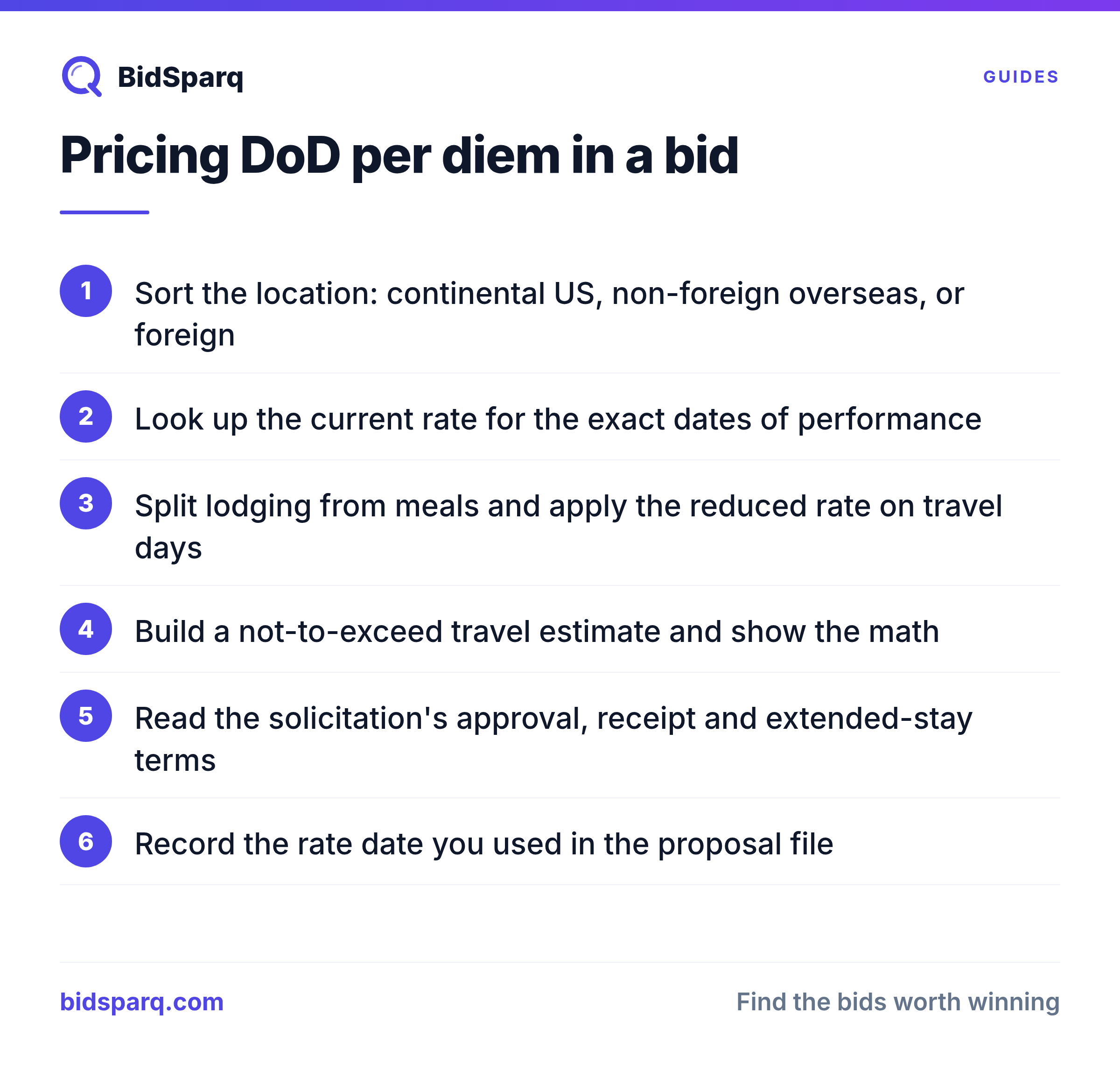 Pricing DoD per diem in a bid