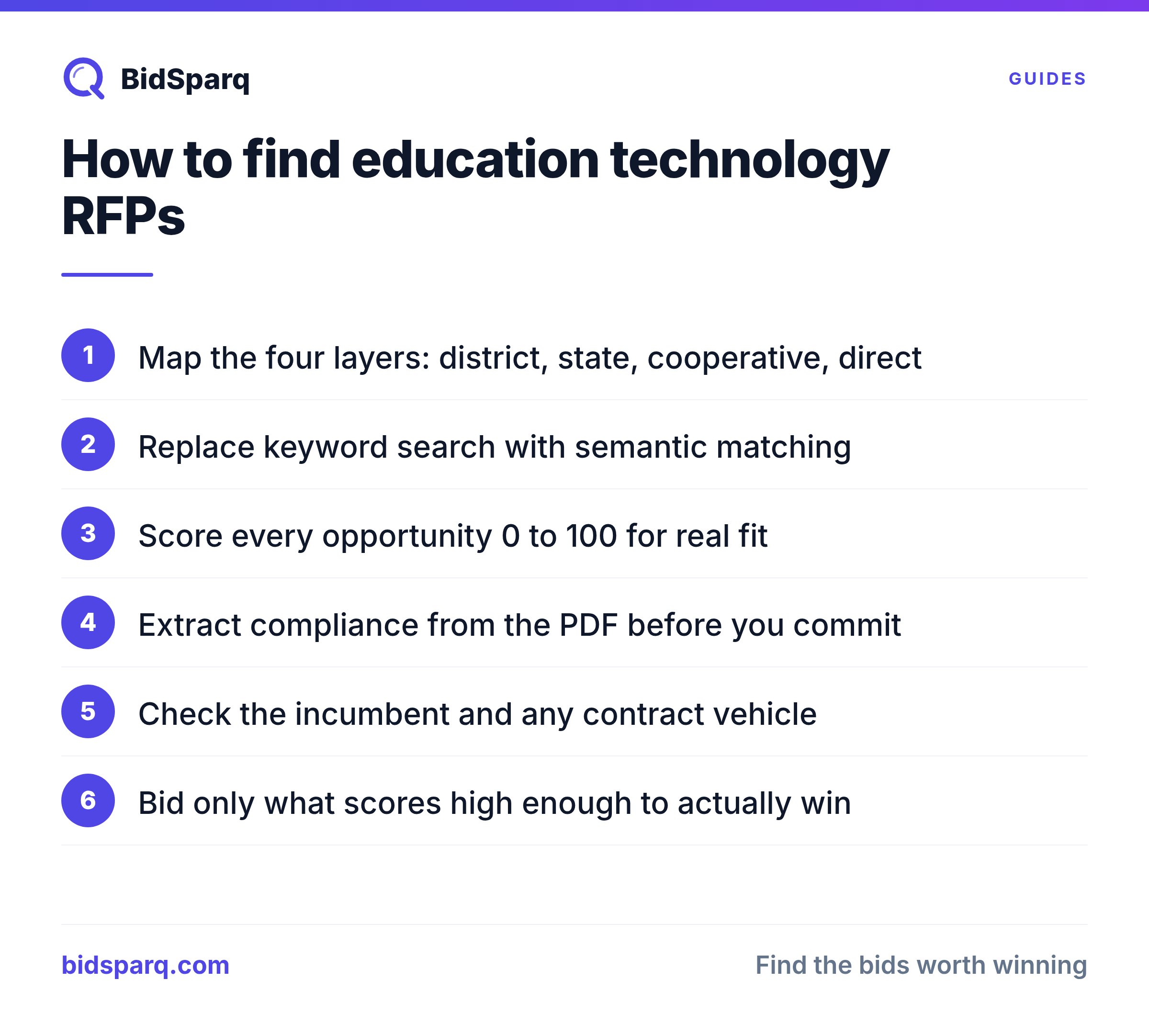 How to Find Education Technology Contracts and Bids