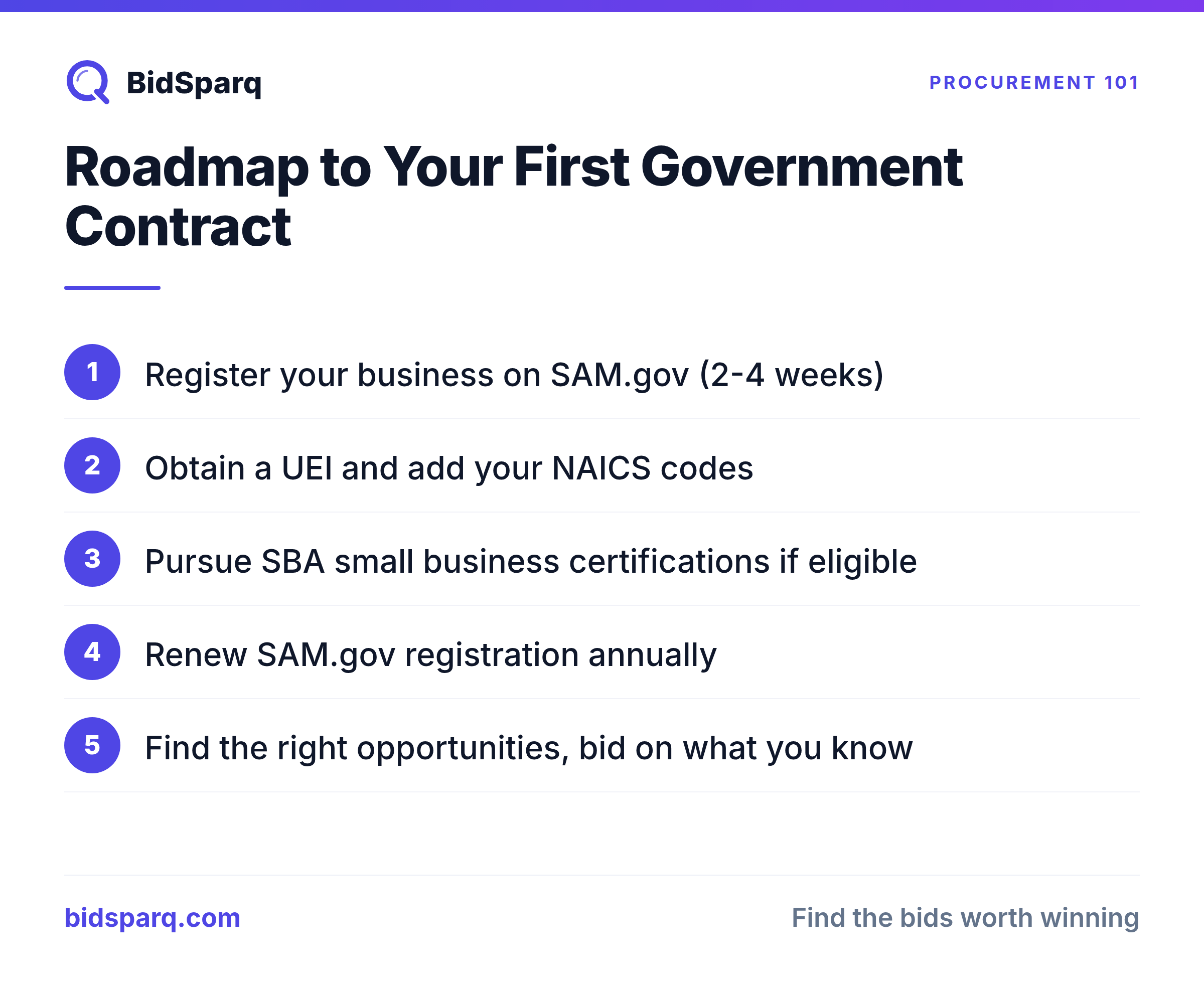 Roadmap to Your First Government Contract