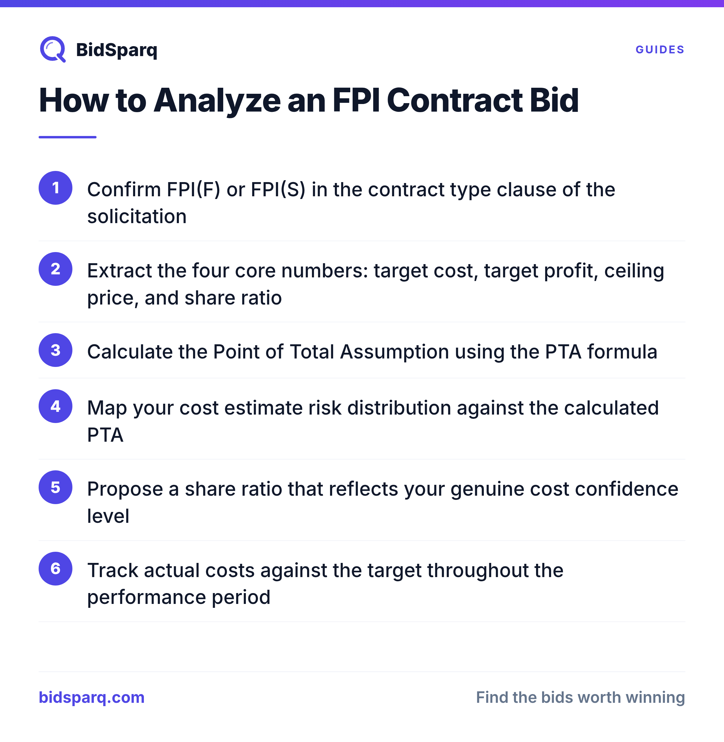 How to Analyze an FPI Contract Bid