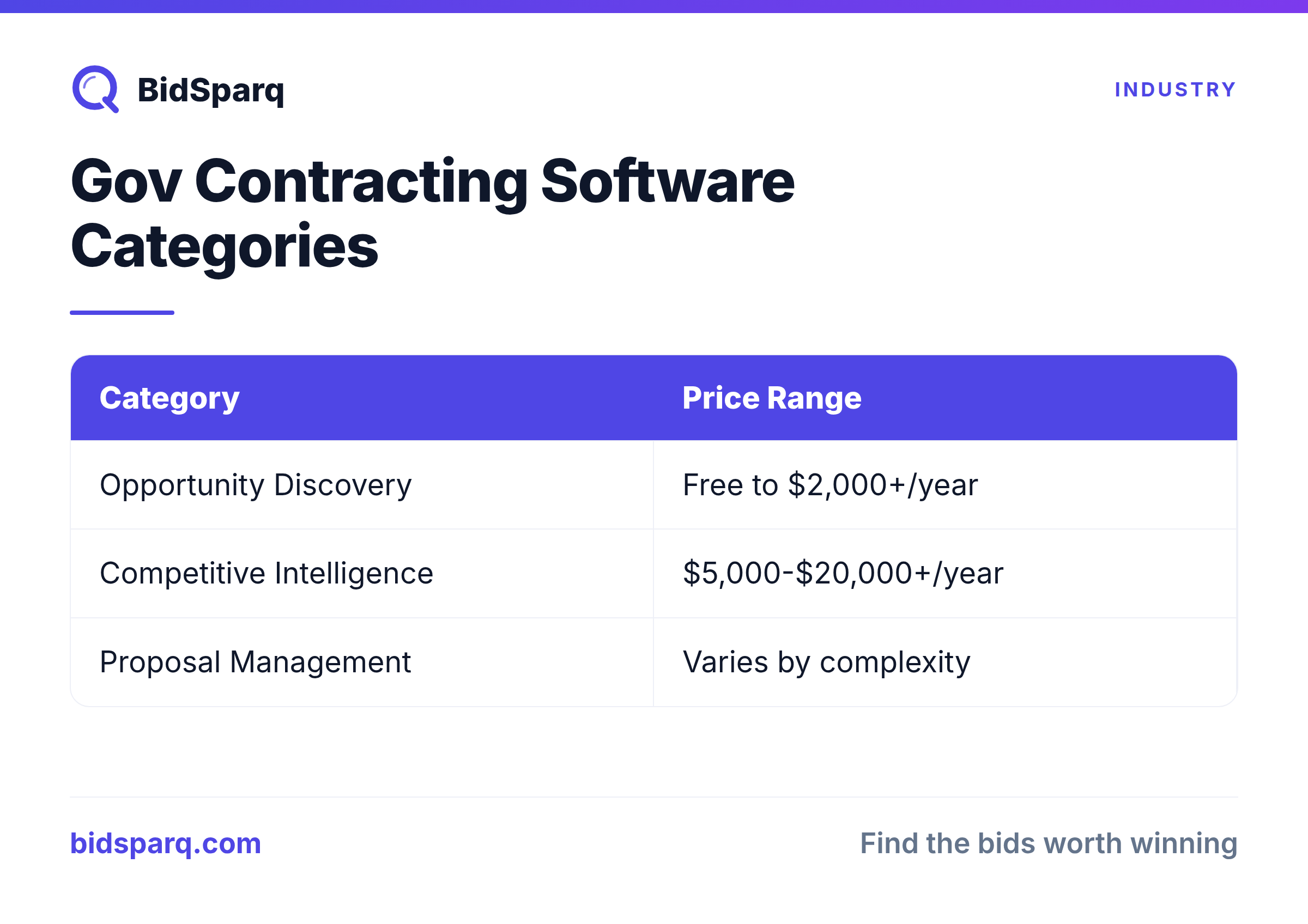 Gov Contracting Software Categories