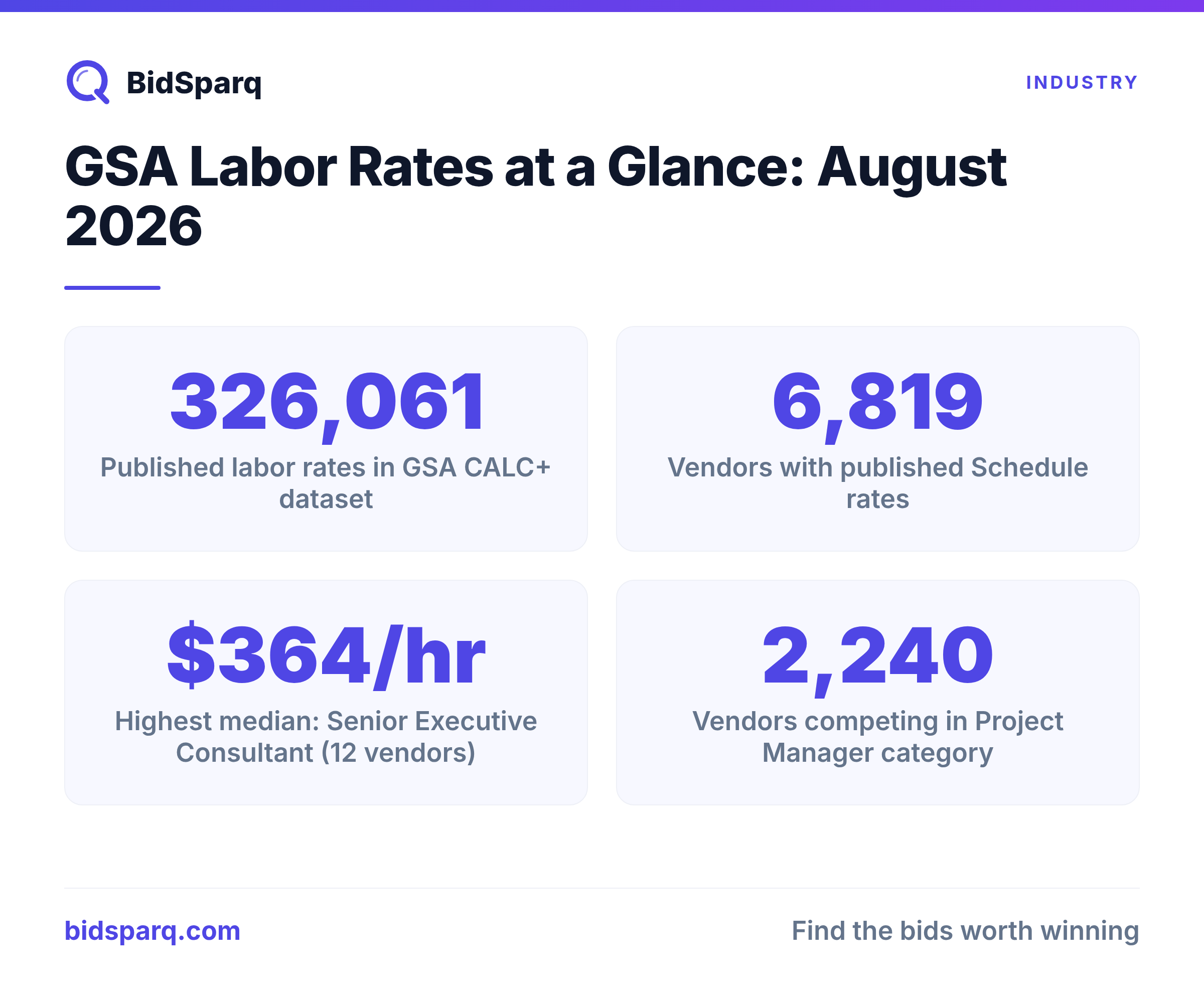 GSA Labor Rates at a Glance: August 2026