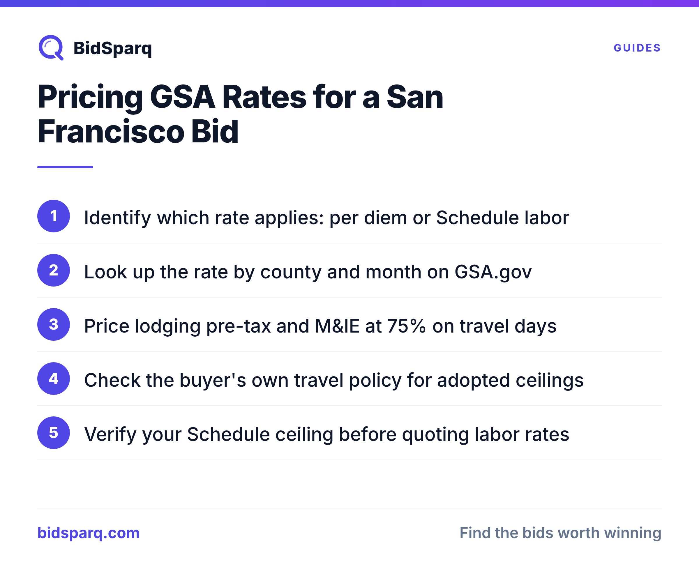 Pricing GSA Rates for a San Francisco Bid