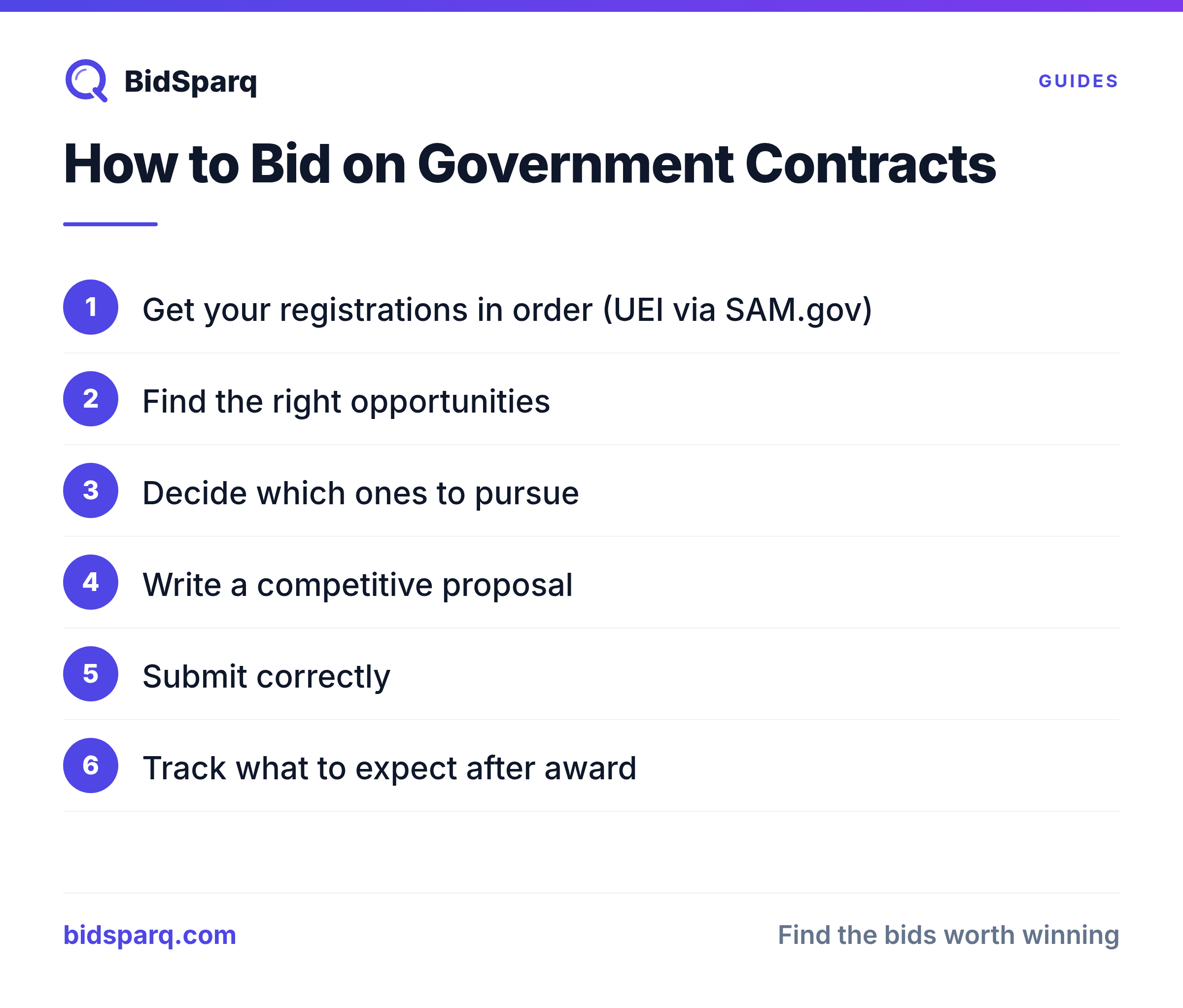 How to Bid on Government Contracts