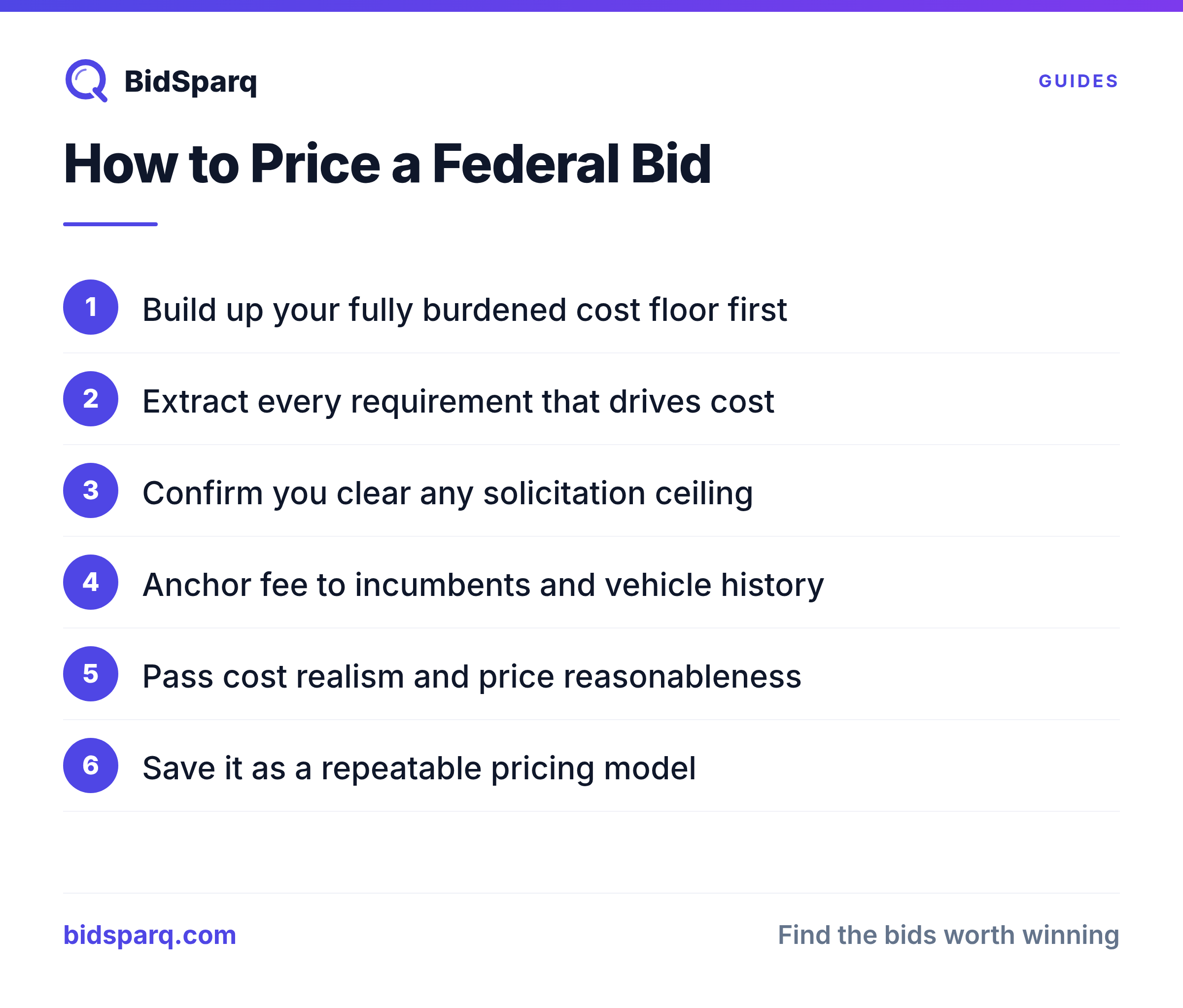 How to Price a Federal Bid