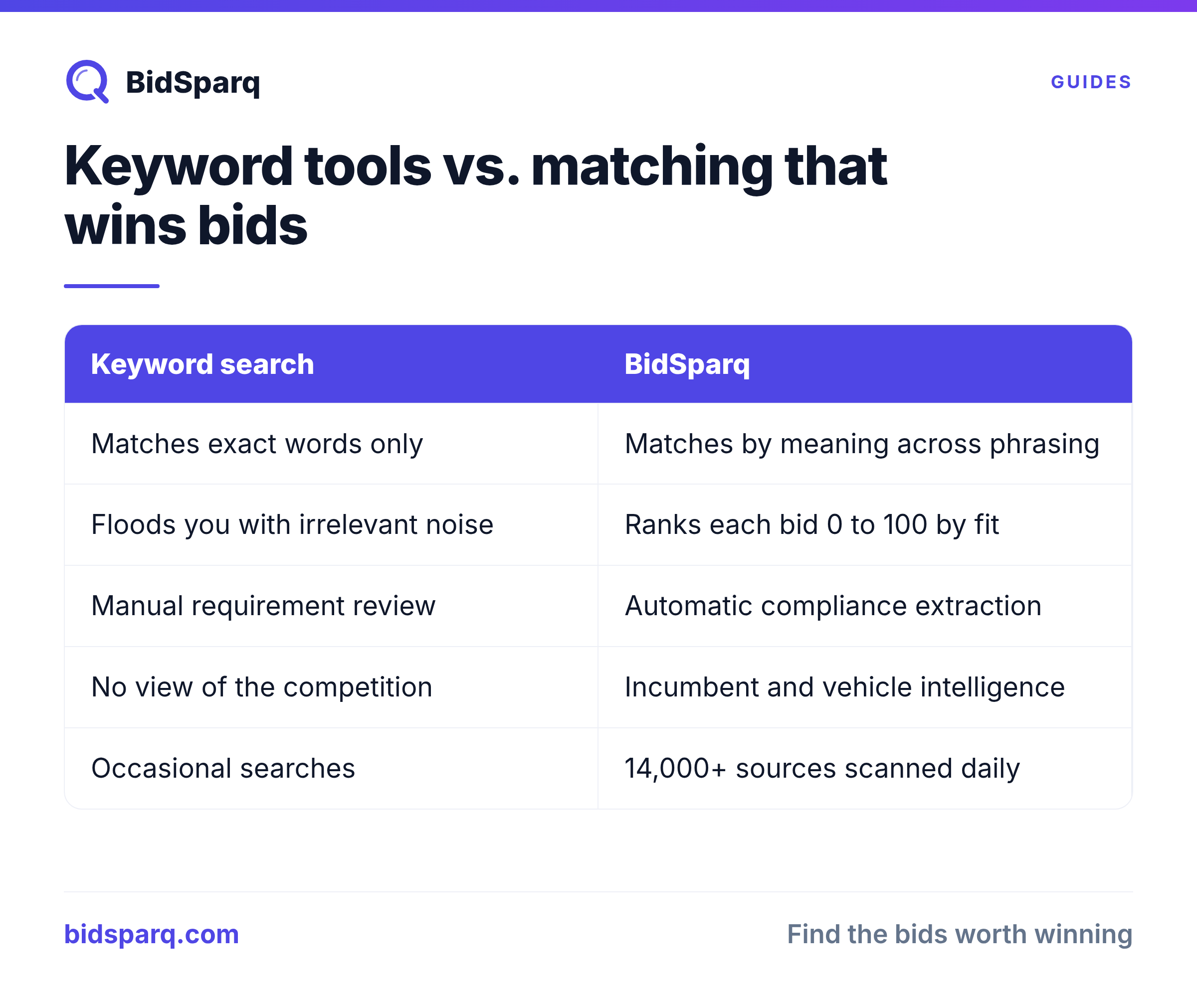 Keyword tools vs. matching that wins bids