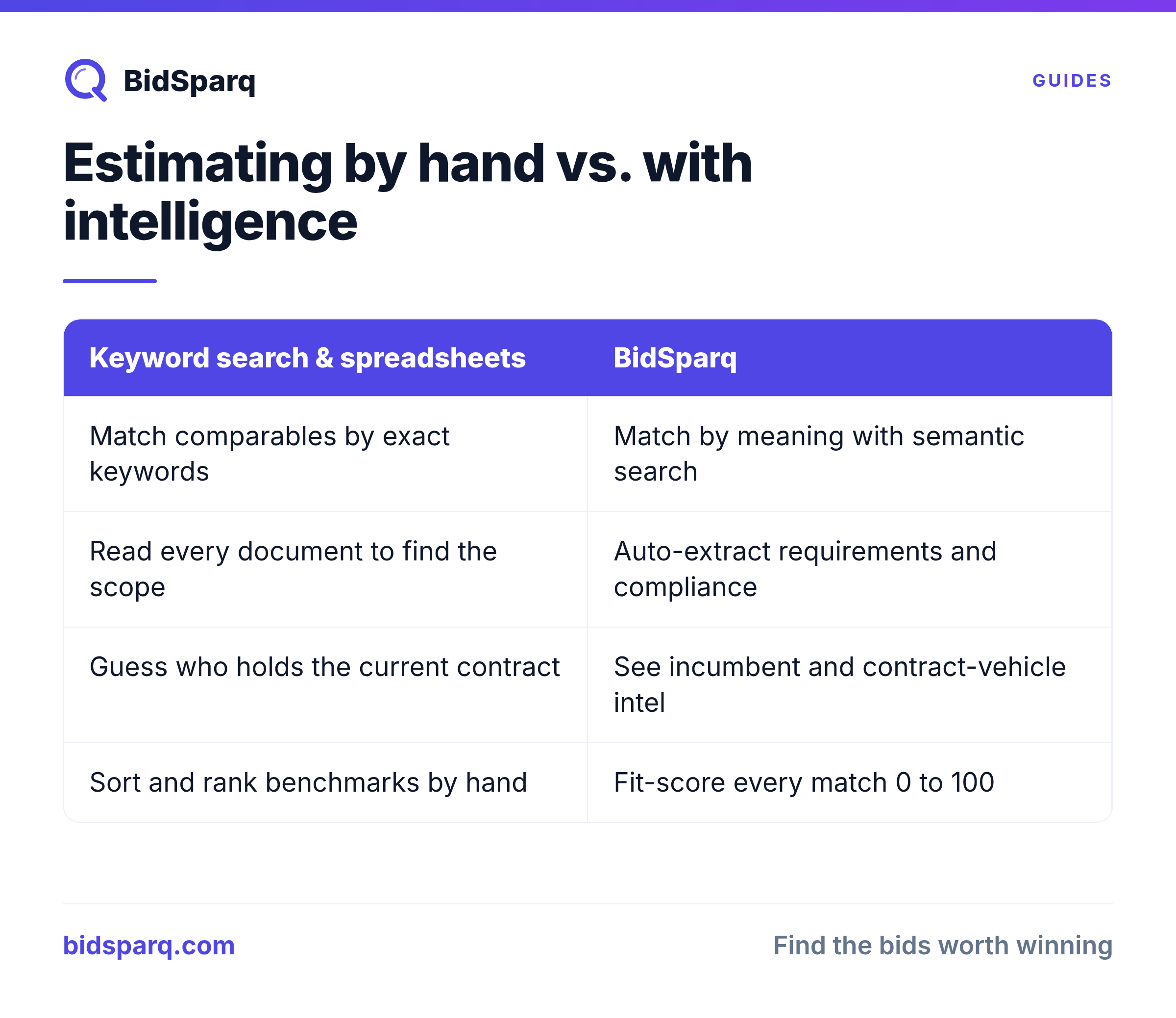 Estimating by hand vs. with intelligence