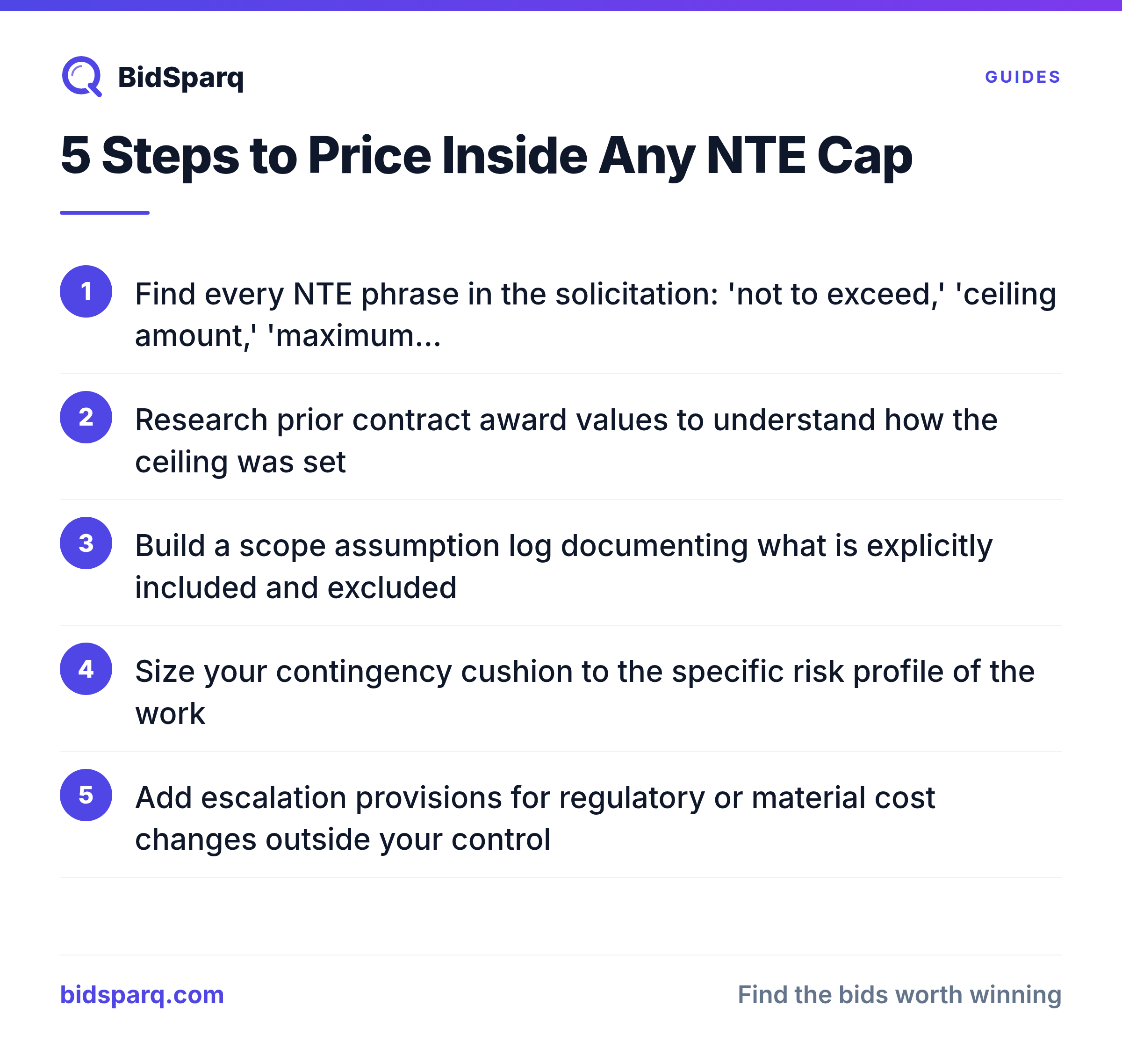 5 Steps to Price Inside Any NTE Cap