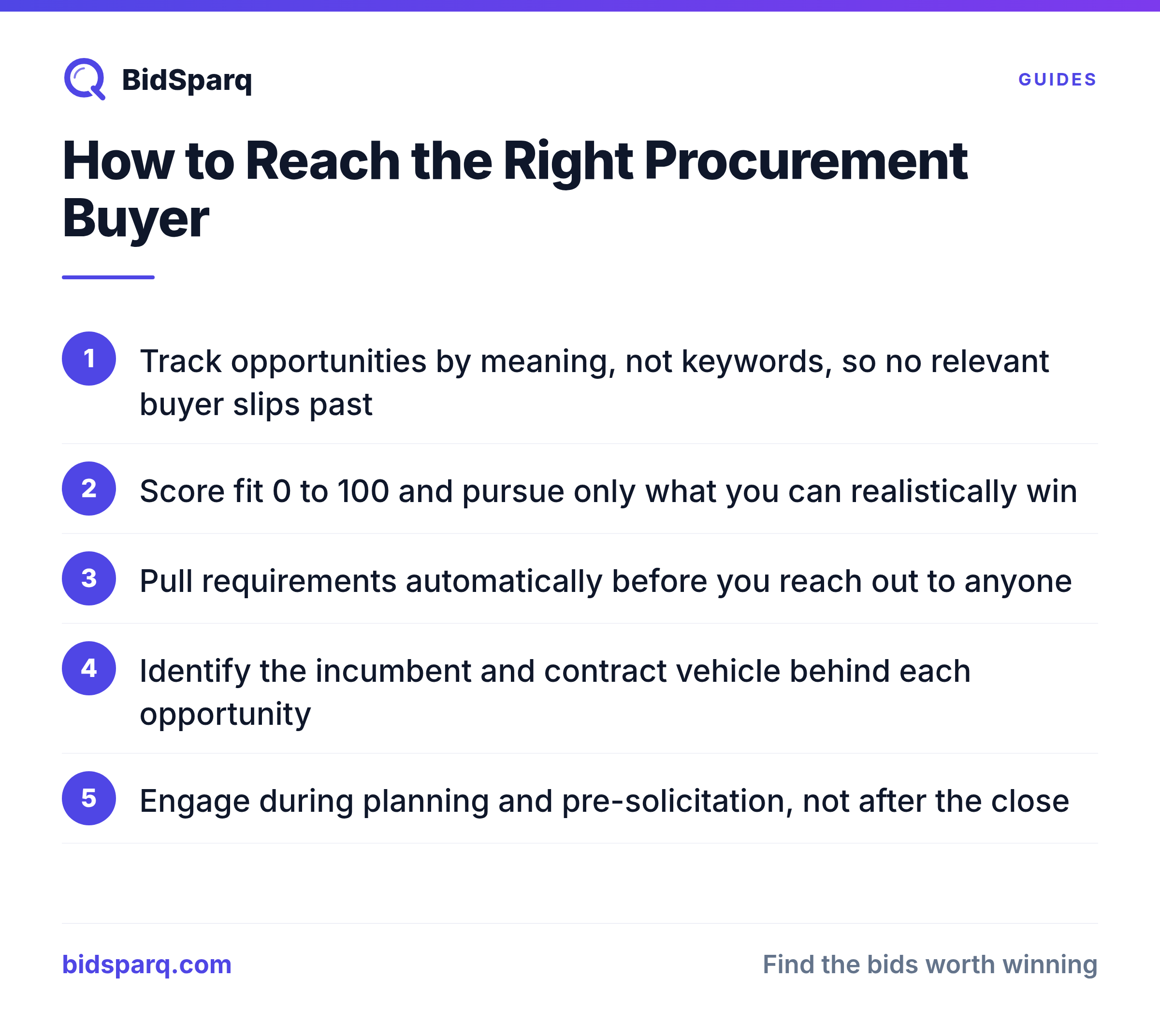 How to Reach the Right Procurement Buyer