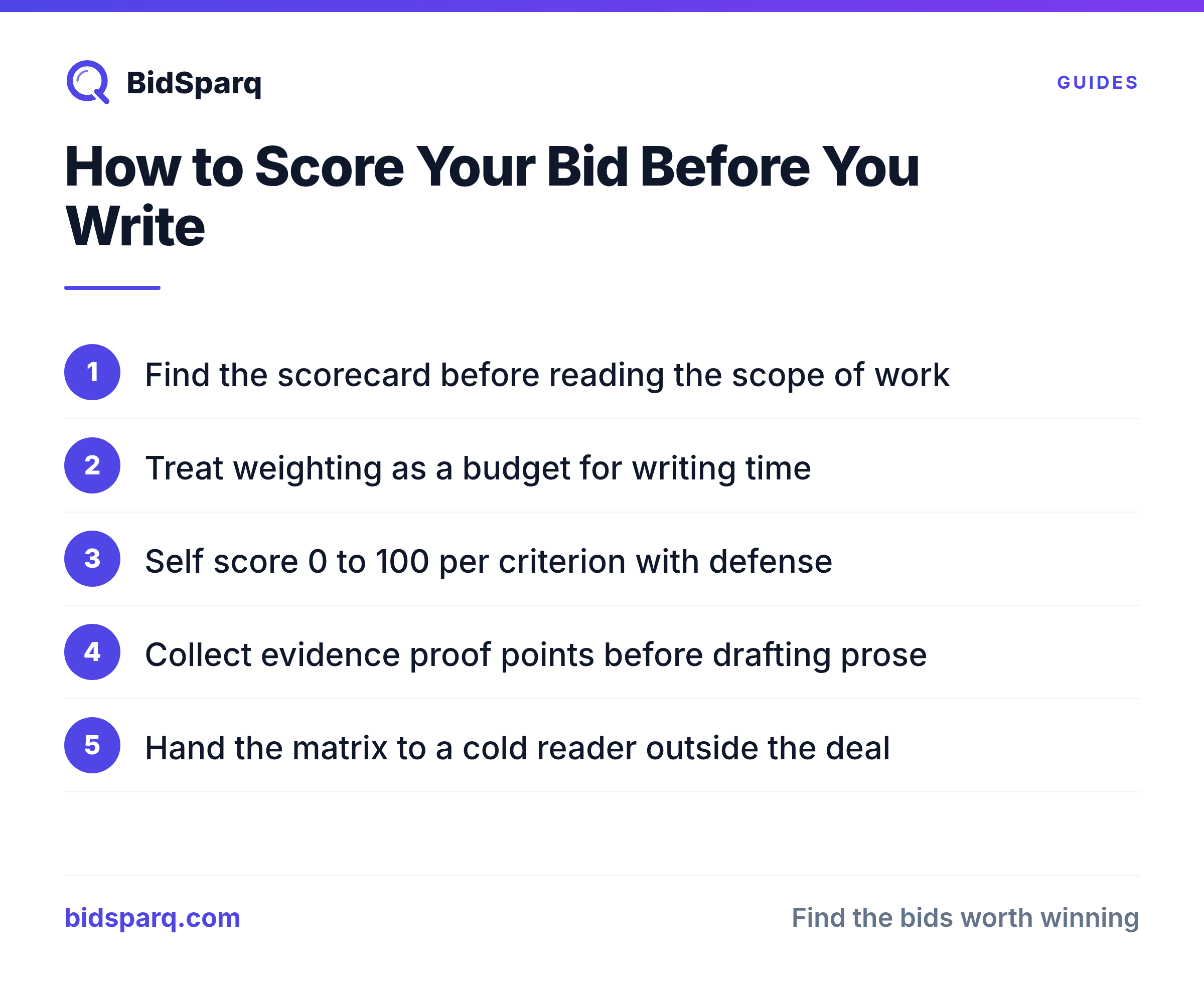 RFP Evaluation Criteria: Score Your Bid Before You Write