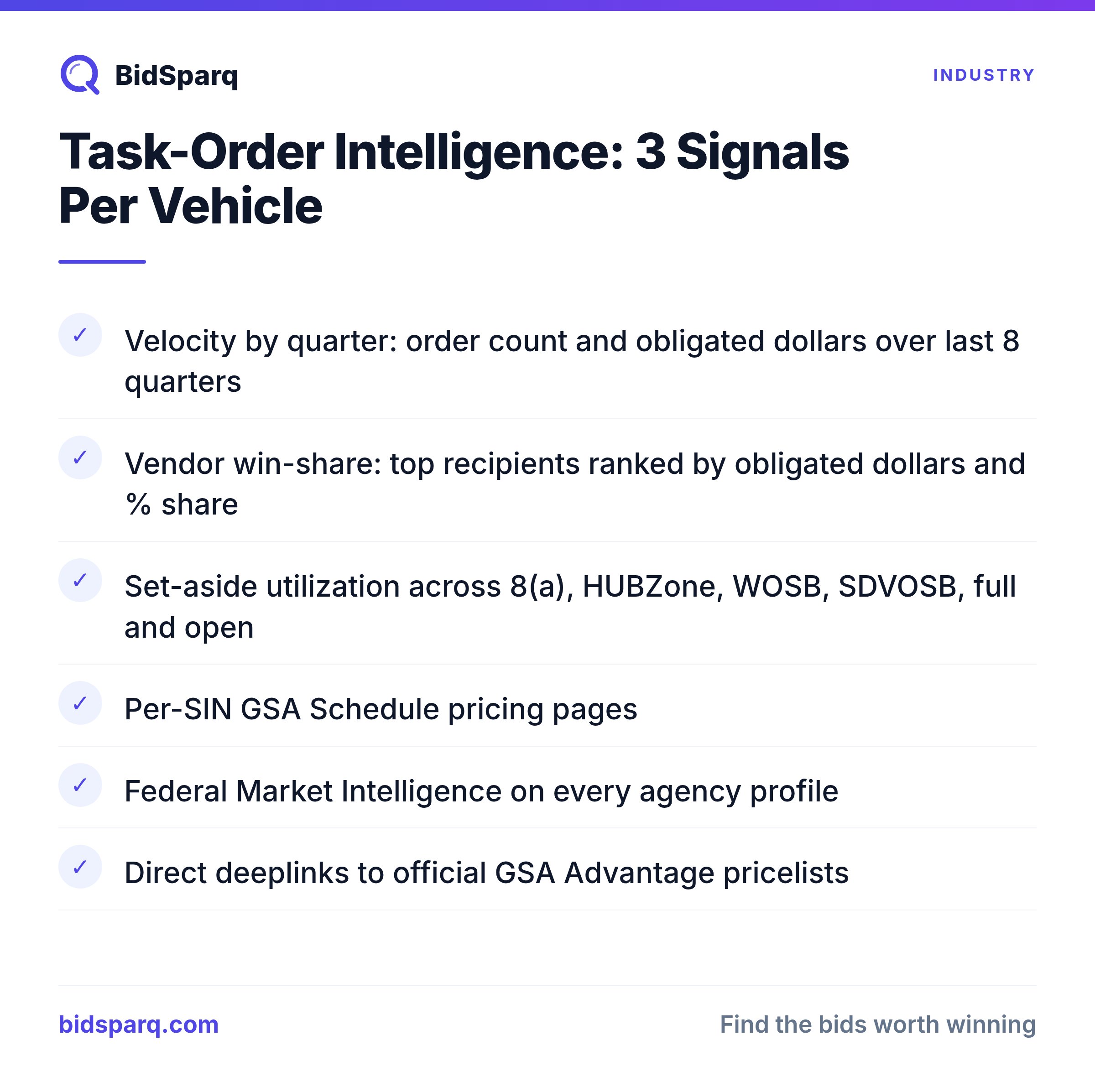 Task-Order Intelligence: 3 Signals Per Vehicle