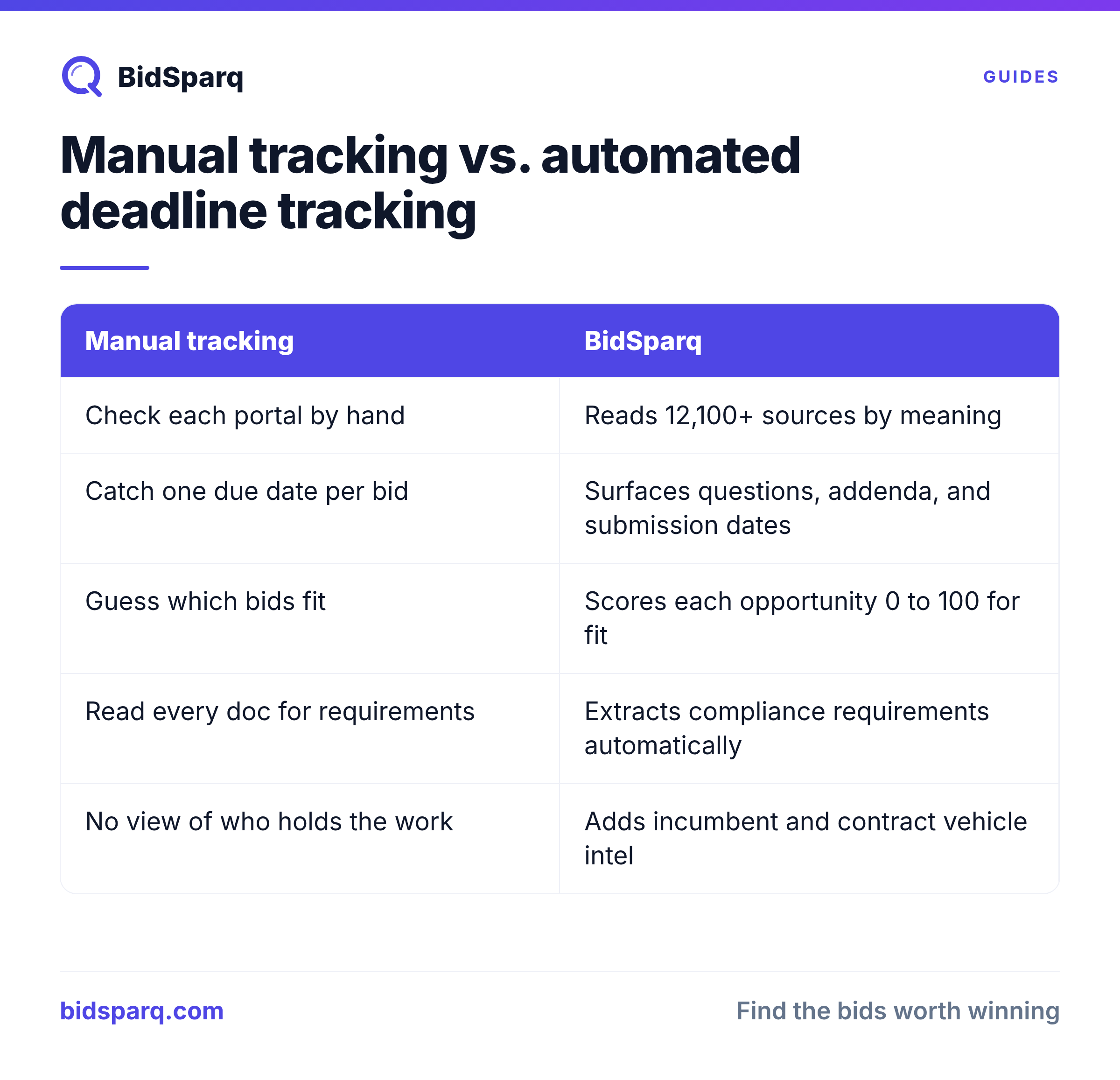 Manual tracking vs. automated deadline tracking