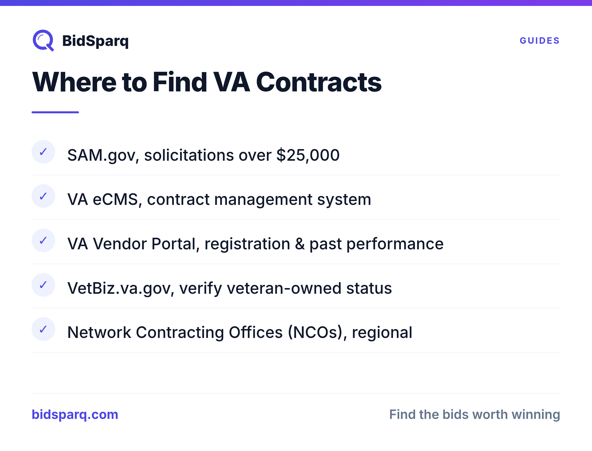 Where to Find VA Contracts