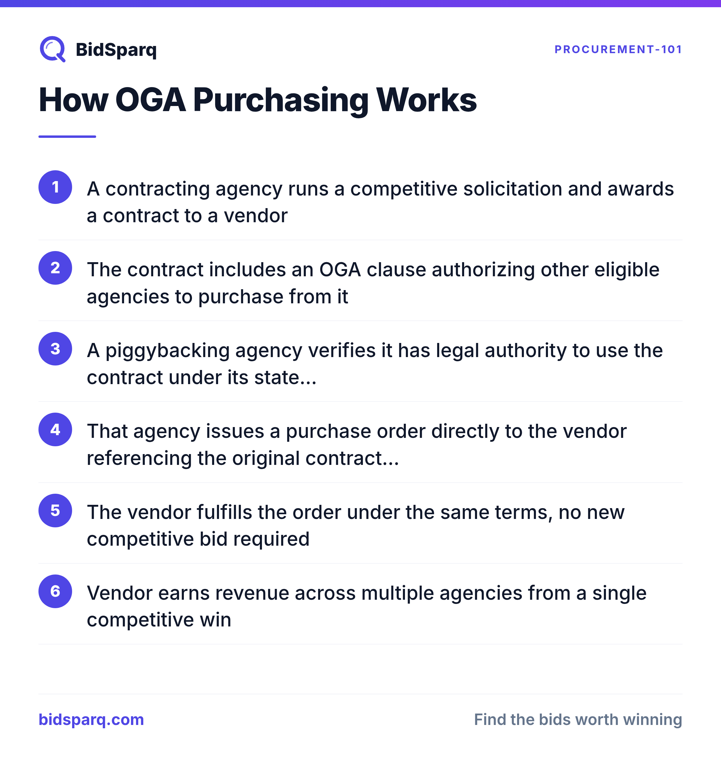 How OGA Purchasing Works