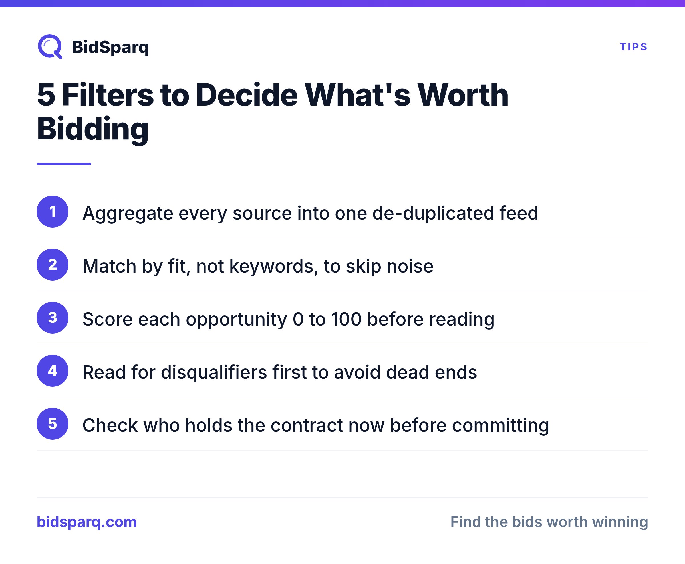 How to Decide Which RFPs to Bid On (and Win More)