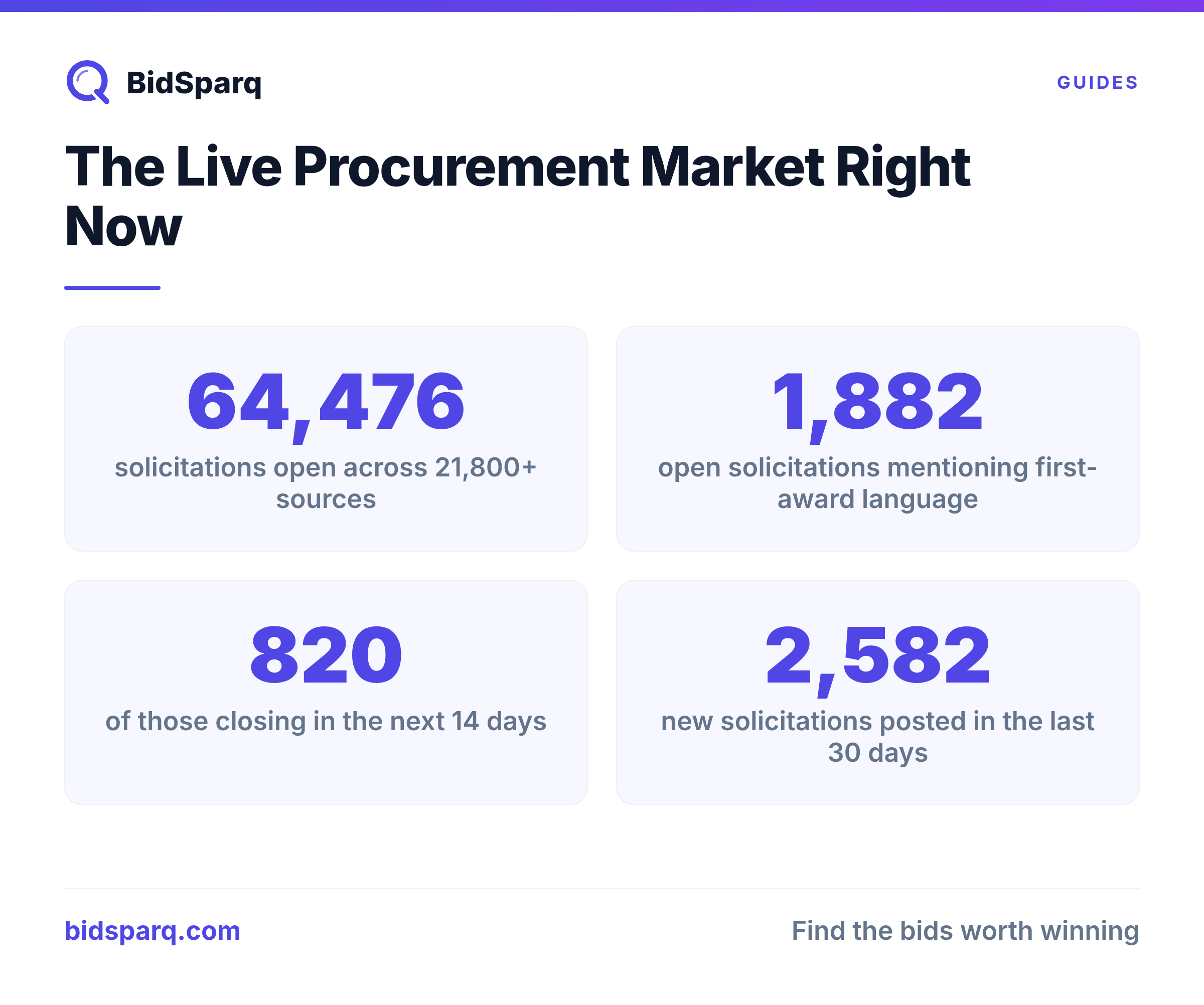 The Live Procurement Market Right Now
